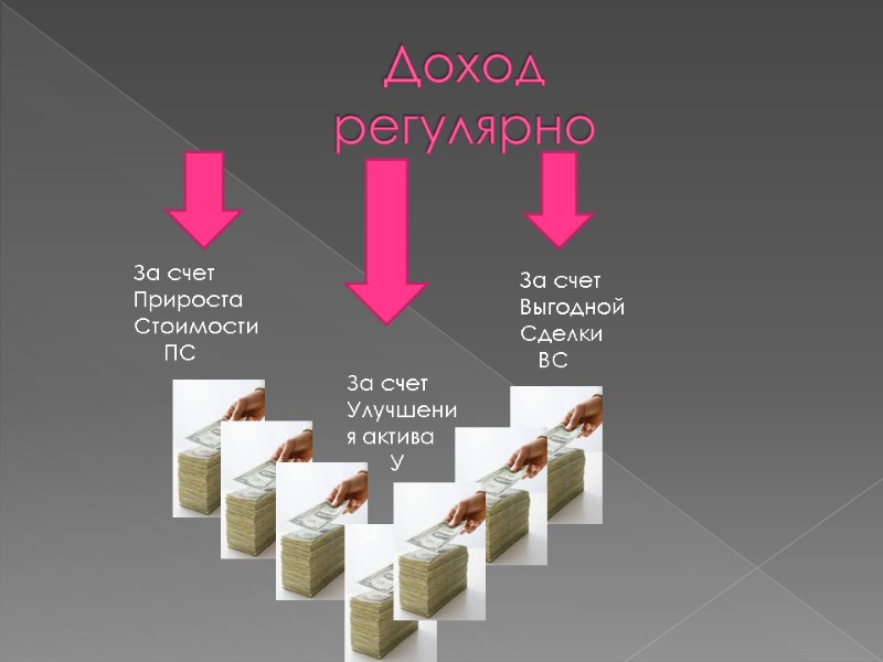 Доход регулярно За счет  Прироста Стоимости      ПС За